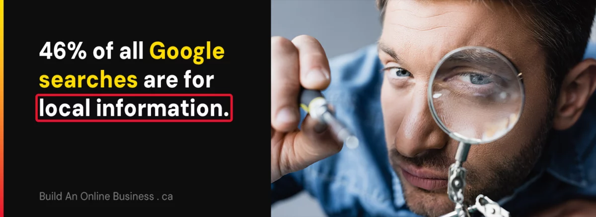 46% of Google Search are for Local Information