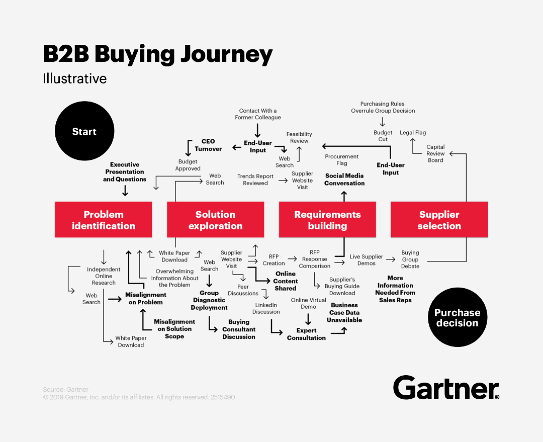 Why Your Business Needs a Website, Especially in 2025