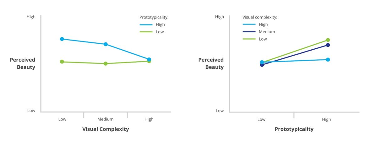 Content-First Design with Research by Google